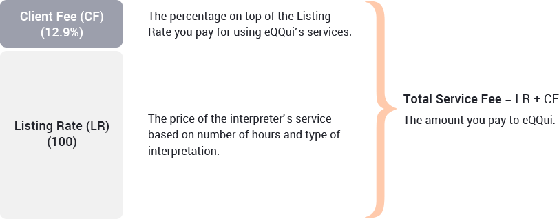 customer fee explanation